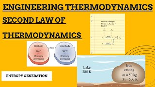 Engineering ThermodynamicsI Entropy Generation I Second Law Of Thermodynamics I Numerical GATE PYQ [upl. by Enileve]