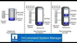 How to resize expand increase volume via Oncommand system manager Data ONTAP Netapp [upl. by Aro]