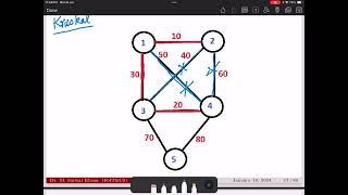 20 DAA Kruskal Algorithm [upl. by Chally443]