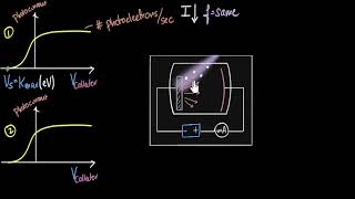 All photoelectric effect graphs Effect of intensityfrequency  Dual nature of light  Khan Academy [upl. by Namlak496]