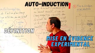 AUTO INDUCTION 1 Mise en évidence du phénomène dautoinduction électromagnétique [upl. by Israel]