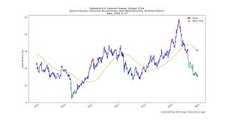 20241127 Top Stocks to Buy Today  Unveiling the Hidden Gems BUD [upl. by Annaig366]