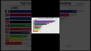 German empire ☠️☠️☠️ Update countries military speeding edit [upl. by Kire]