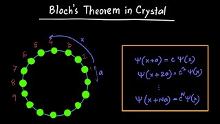 Blochs Theorem in Crystals [upl. by Conlon]