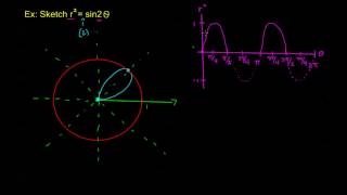 826  Graphing a Lemniscate [upl. by Akkahs]