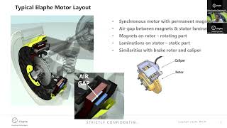 Elaphe webinar on inwheel motor robustness [upl. by Anilef519]