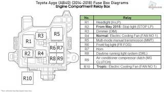 Toyota Aygo AB40 20142018 Fuse Box Diagrams [upl. by Lieno]