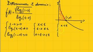 Lezione 4 Dominio di una funzione logaritmica [upl. by Pallas]