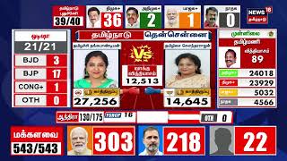 Election Results 2024  திமுக கூட்டணி களைந்து போக வாய்ப்பு உள்ளது  செம்மலை  N18ER [upl. by Popele200]