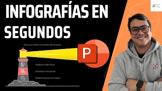 Como hacer infografías en segundos con NAPKIN turotial gratis [upl. by Airdnahs]