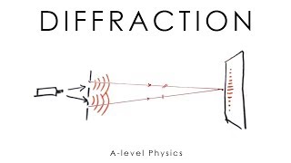 Diffraction Youngs Double Slit amp Grating  Alevel amp GCSE Physics [upl. by Winfred788]