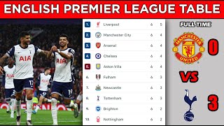 ENGLISH PREMIER LEAGUE TABLE STANDINGS UPDATED TODAY  MATCHWEEK 6  EPL FIXTURES TODAY [upl. by Luckin]