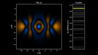 Quantum energy eigenstates of a particle confined in two 2D Gaussian wells [upl. by Niwrad]