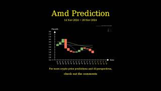 Nov 14 2024 AMD  AVGO  COST  ASML Price Prediction [upl. by Dat]