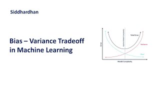 67 Bias Variance Tradeoff  Machine Learning [upl. by Aiuqat283]