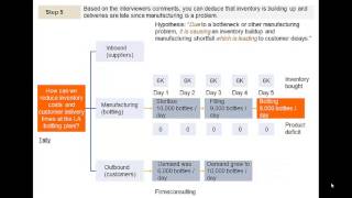 Comprehensive McKinsey Bain amp BCG Operations Case Approach [upl. by Ainigriv880]