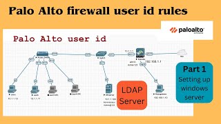 Setting windows server  Palo Alto user id authentication  Palo Alto firewall training [upl. by Tzong]