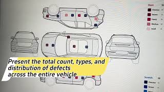 AIpowered vehicle damage inspection scanner [upl. by Kylah888]