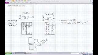 XOR and XNOR Logic Gates [upl. by Enahpad13]