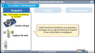 06 II LA CHAÎNE D’INFORMATION [upl. by Naerb]