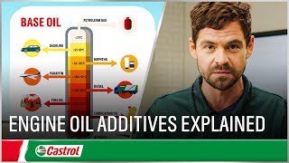 Engine oil additives explained  Car engine oil explained  Castrol UK [upl. by Jopa287]