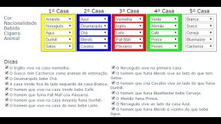 ResoluçãoResposta teste de QI Albert Einstein Racha Cuca em 5min [upl. by Ecurb]