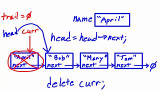 Data Structures Using C Deleting a node from a linked list [upl. by Xyla]