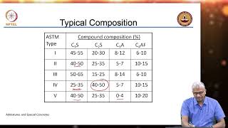 Overview of Cement Chemistry Composition of Cement and Classification of Cement [upl. by Morgenthaler424]