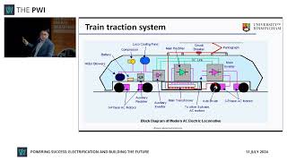 Powering Success Alternative Traction Energy Sources  Zhongbei Tian [upl. by Llacam25]