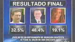 Resumen debate canal 7  Precandidatos del PAC [upl. by Nuawtna]