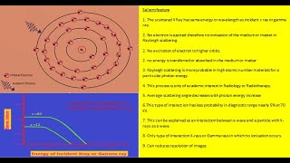 Rayleigh Scattering Rayleigh scattering x ray gamma ray coherence scattering elastic scattering [upl. by Agni]