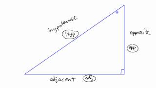 How to Label Sides as OppositeAdjacentHypotenuse RightAngle Trigonometry [upl. by Eilatan]