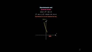 Discriminant and Quadratic roots and graphs As level math exam mathematics mathschool students [upl. by Naval88]