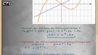 Flächeninhalt zwischen Funktionsgraphen  Integralrechnung ★ Alles verstehen [upl. by Craggy]