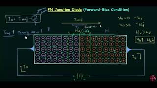 Junção PN  polarização direta [upl. by Nahama]