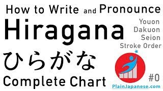 Learn All Hiragana  Stroke Order  Japanese Pronunciation  Complete Chart  PlainJapanese [upl. by Annoed84]