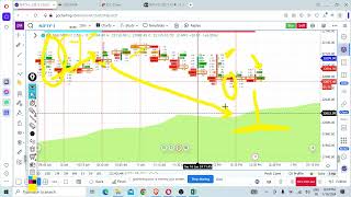 Gocharting Order FlowAggressive Buyers Sellers concept and strategy [upl. by Akfir516]