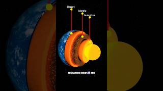 Earth rotation  facts factsaboutspaceandtheuniverse universe [upl. by Ahsenid]