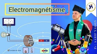 Electromagnétisme s3 magnétostatique Ep3Theoreme dAmpere  Exercices 🛑 SmpcSmai✔ [upl. by Hedelman]