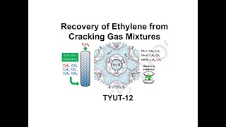 Recovery of Ethylene from Cracking Gas Mixtures [upl. by Wooldridge297]