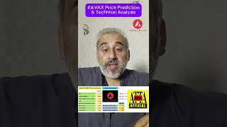 AVAX Price Prediction What’s Next for Avalanche 📊🚀 shorts crypto cryptocurrency [upl. by Youlton]