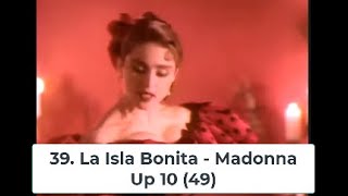 Billboard Top 40 Hits  March 28 1987 [upl. by Benoit]