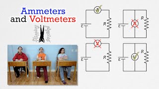 Ammeter and Voltmeter  Where Do They Go [upl. by Rego900]