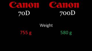 Canon 70D vs Canon 700D [upl. by Granger759]