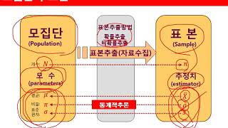 KC대학교 20191학기 통계학의 이해모집단과 표본 [upl. by Llebpmac]