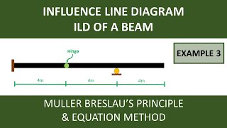 5 ILD OF BEAM  Example 3  Bangla Tutorial [upl. by Revilo]