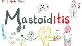 Mastoiditis  Causes Signs Symptoms Diagnosis Treatment amp Complications  ENT Series [upl. by Glori11]