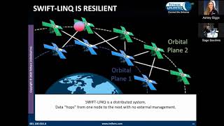 SmallSat Mesh Networking  SmallSat 2020 Webinar [upl. by Annayat]