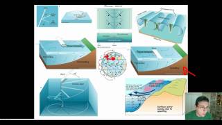 Ocean Currents Part 5 Ekman Transport amp Upwelling  Downwelling [upl. by Warenne]