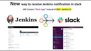 Jenkins Slack integration to receive Jenkins notification in Slack channel  Hindi [upl. by Aicilana]